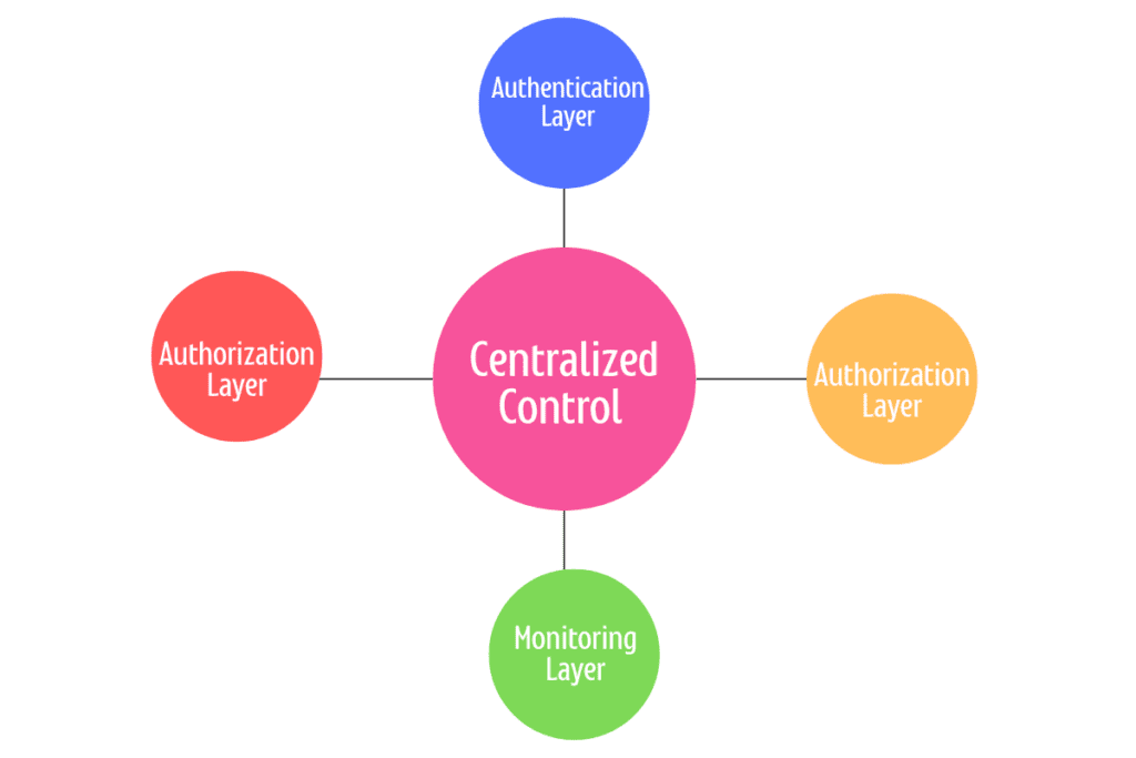 zero trust security model 