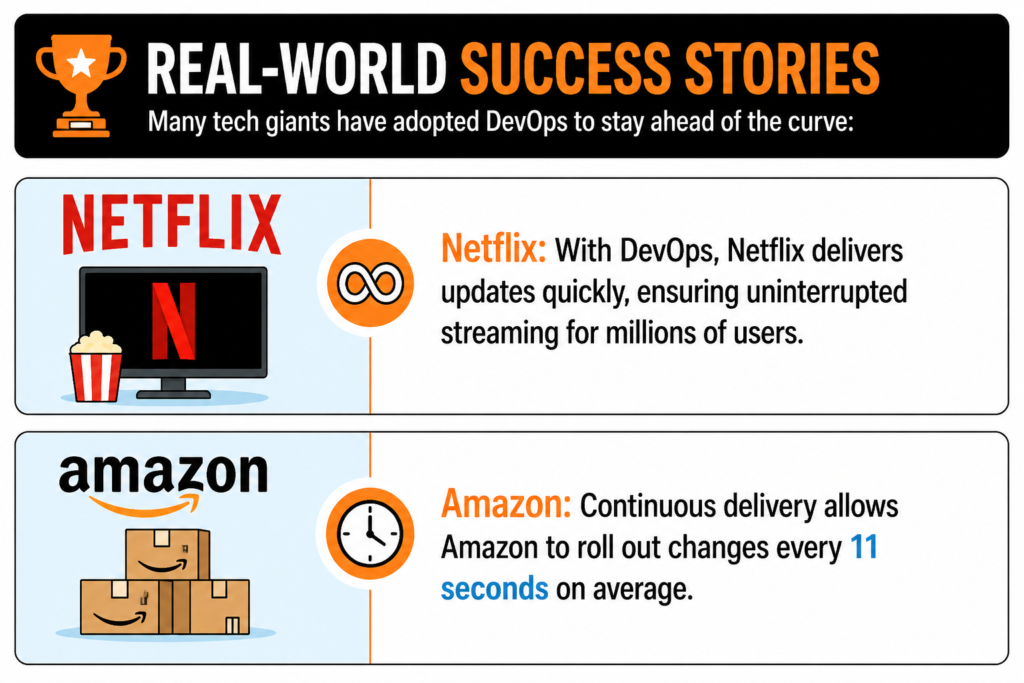 netflix vs amazon
