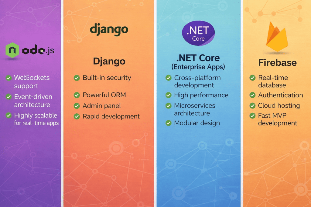 best-backend-mob-app-platforms